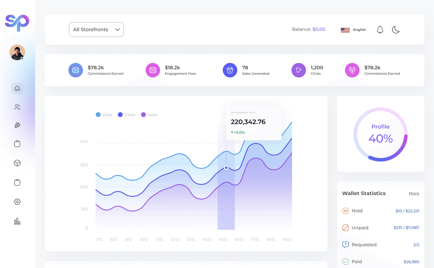 Spliced Performance Insights